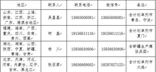 關(guān)于舉辦2020年全國老年人柔力球新技術(shù)推廣套路培訓(xùn)班（網(wǎng)絡(luò)）的通知