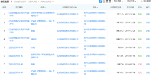 群核信息遭工信部整改，黃曉煌上市計劃蒙塵的背后