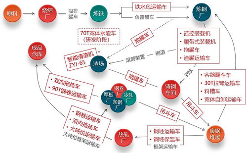 中冶非洲情丨中冶寶鋼技術核心產品聯袂登陸非洲，上海網絡技術轉讓助力產業升級
