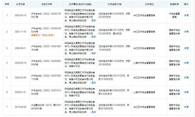 美團上海公司再遭處罰，監管持續加壓，合規經營成當務之急