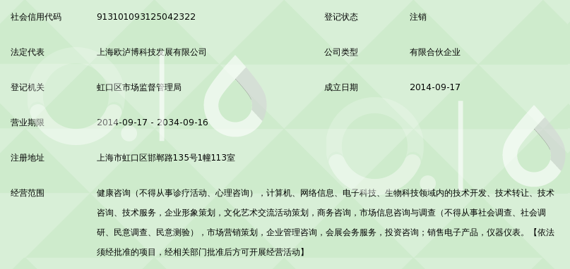 上海圣康達 網(wǎng)絡(luò)技術(shù)轉(zhuǎn)讓賦能大健康產(chǎn)業(yè)新生態(tài)